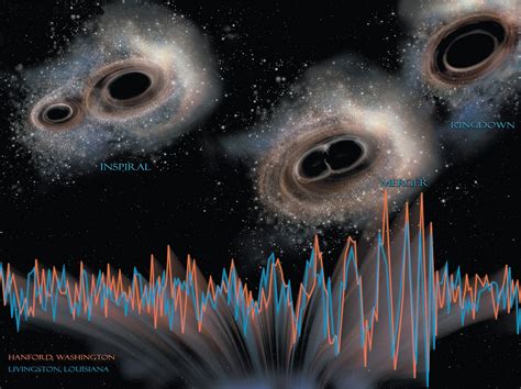 Gravitys Black Rainbow Black Hole Black Hole Singularity Gravity Waves
