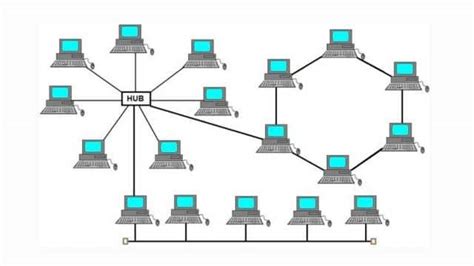 Materi 2 Kelas VIII Mengenal Konektivitas Internet Melalui Jaringan