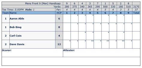 These printable softball score sheets are used by the scorers of each team to easily record what each player on the team does for both batting and when they are on field the scorer tracks both teams at bats so you will need two separate sheets. Golf Tournament Network