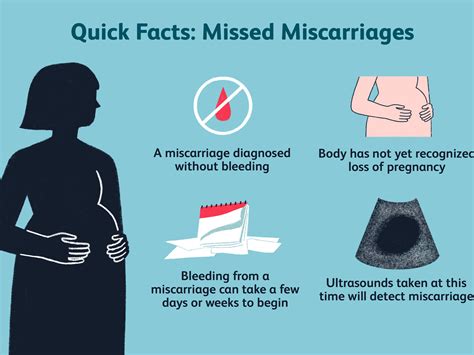Miscarriage By Week