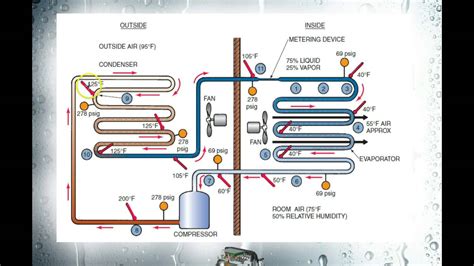 The Refrigeration Cycle Part 2 Youtube