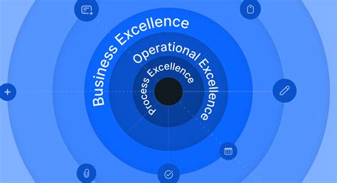 Process Excellence The Complete Guide Pipefy