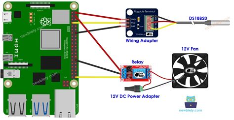 Raspberry Pi Cooling System Using Ds B Temperature Sensor