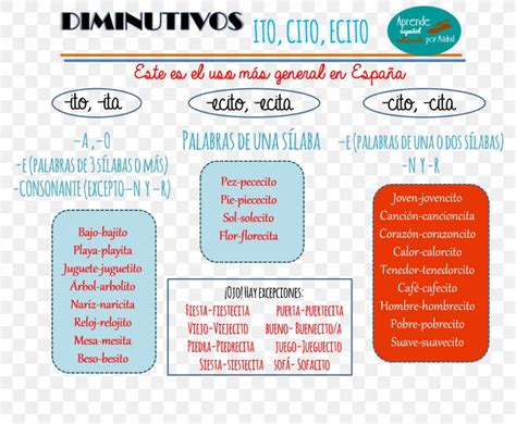 Diminutive Spanish Grammar Spanish Grammar Augmentative Png