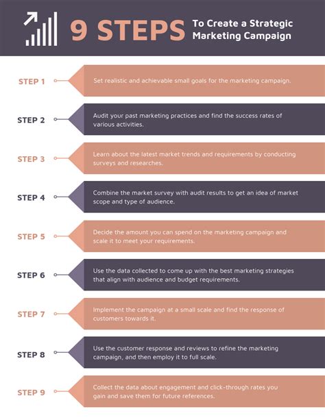 9 Marketing Campaign Steps Process Infographic Template