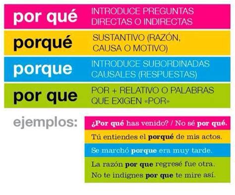 Por Qué Porque Dual Language Classroom Teaching Spanish Learning