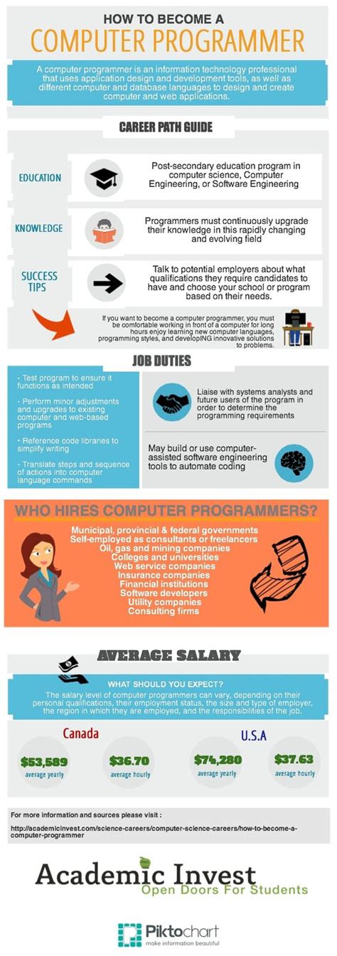 How To Become A Computer Programmer Science
