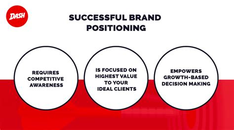 The Anatomy Of Great Brand Positioning