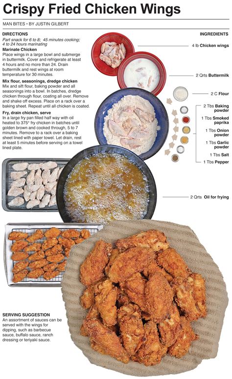 Set yourself up for success and make. Behind the Bites: Crispy Fried Chicken Wings