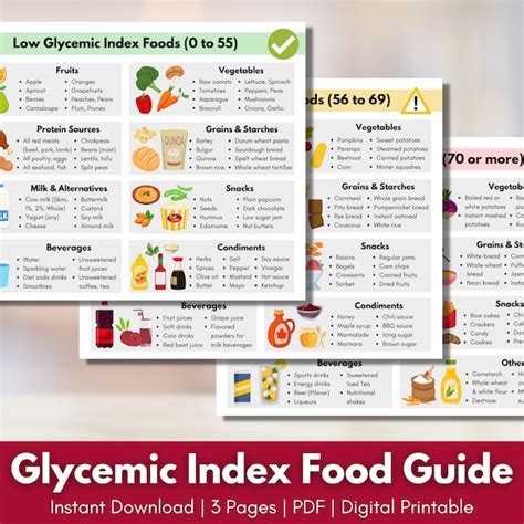 Low Glycemic Index Food List Etsy