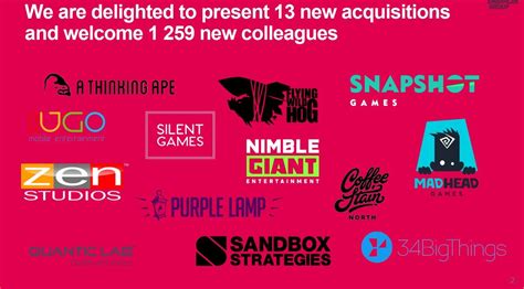 Embracer group ab (formerly nordic games publishing ab and thq nordic ab) is a swedish video game holding company based in karlstad. The 'Embracer Group' has recently acquired 13 new game ...