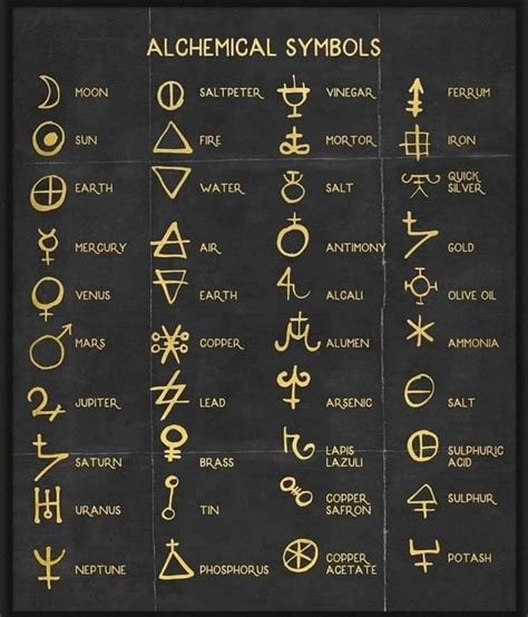 Pin by Tαɳყα on Symbols Alchemy symbols Alchemic symbols Magick