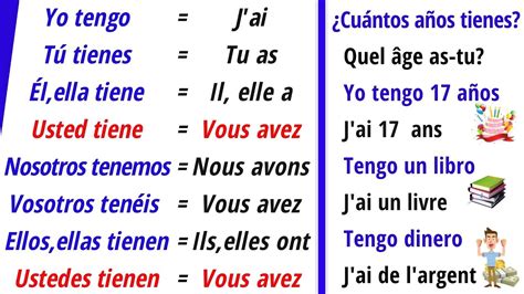 Conjugaison Du Verbe Avoir Tener En Espagnol Phrases Leçon D