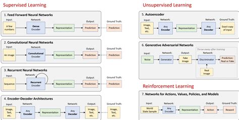 Mit Deep Learning Basics Introduction And Overview With Tensorflow