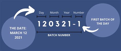 Why You Need Batch Numbers In Your Inventory The Megaventory Blog