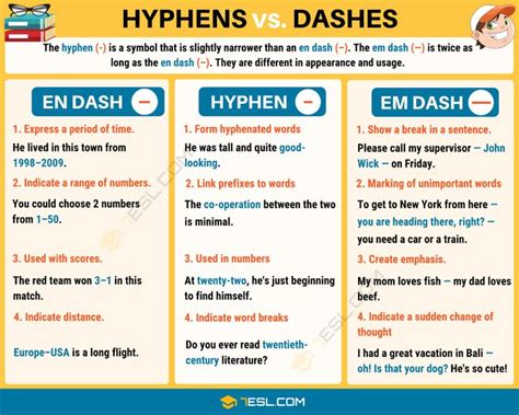 En Dash How And When To Use An En Dash Correctly 7esl English