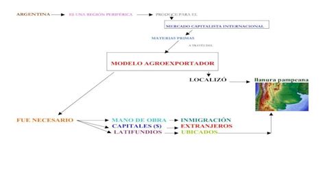 Pdf Esquema Del Modelo Agroexportador Pdfslidenet