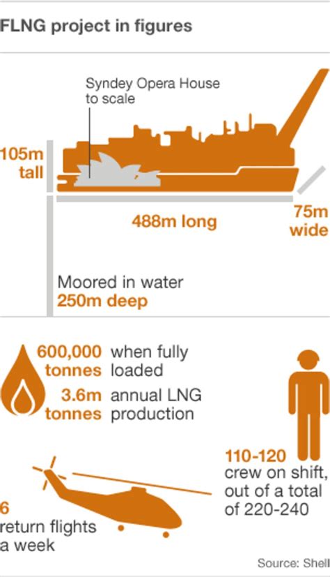 The Largest Vessel The World Has Ever Seen Bbc News