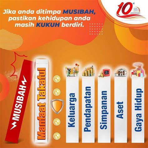 *siapa kata insuran/takaful x penting dan menipu? Ejen Takaful Great Eastern: Perlindungan itu tapak asas ...