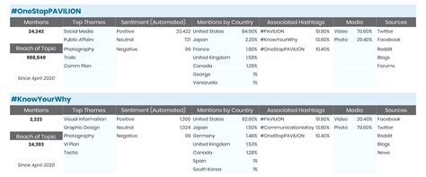 The Three A's of Social Media Evaluation > DINFOS Pavilion > Article