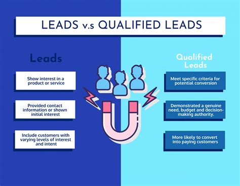 How To Increase Number Of Qualified Leads With Infographics Venngage