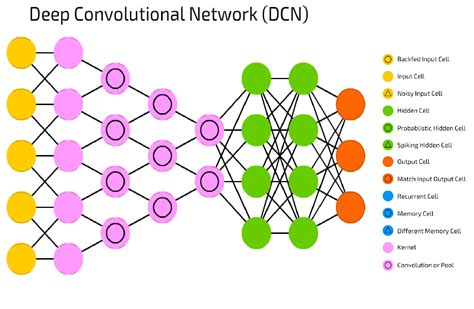 What Is Deep Learning Deep Neural Network And How Does It Work Mobile
