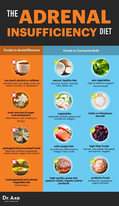 Adrenal Gland Foods