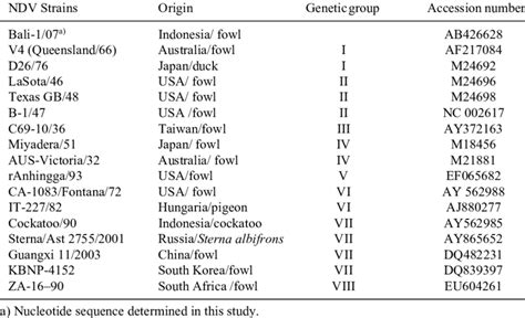 We did not find results for: Newcastle disease virus isolates used in this study for ...