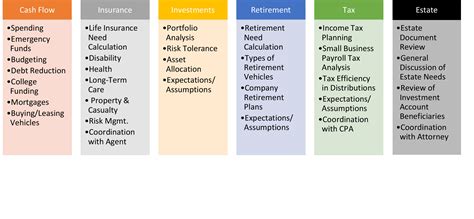 Services | Portfolio Management Norman, Ok