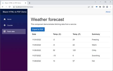 Convert A Html To Pdf File In Blazor Syncfusion Hot Sex Picture