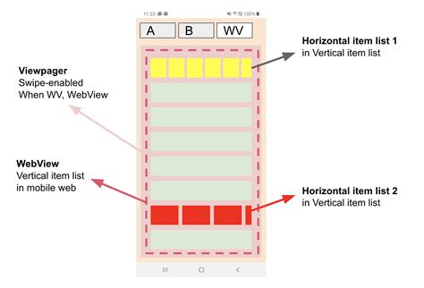 Android How Can I Use Horizontal Scrolling Of A Webview Inside The