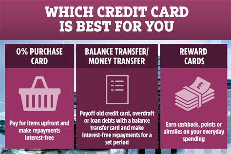 The Best Interest Free Credit Cards To Help With Big Purchases Or To