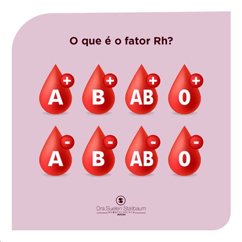 Grupo Sanguineo E Fator Rh