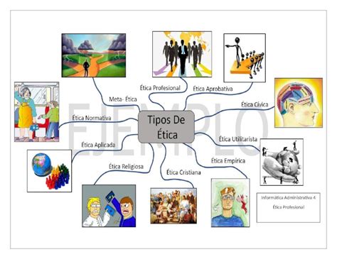 Top Imagen Mapa Mental Profesional Viaterra Mx