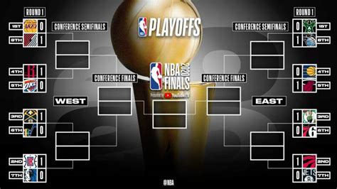 There are at least a few playoffs bracket challenges each year that everyone can easily join, in addition to betting on the nba. NBA Playoffs 2020: schedule, match-ups and latest news ...