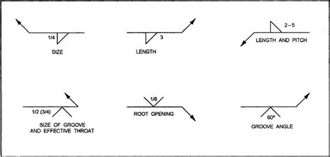 How To Read Welding Symbols Part 1of 3 Youtube