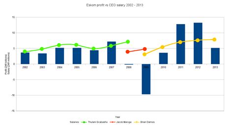 Before we go further to eskom vacancies, it is better to know a little bit about eskom. eskom Eskom Images - Frompo