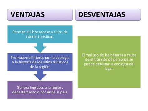 Elabora Un Cuadro Comparativo Con Las Ventajas Y Desventajas De La