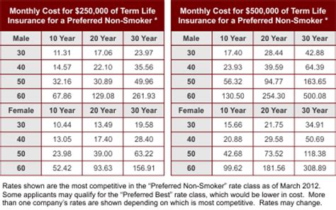Maybe you would like to learn more about one of these? Colonial Penn Life Insurance Cost ~ news word