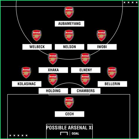 Arsenal Team News Injuries Suspensions And Line Up Vs Newcastle
