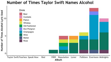 Taylor Swift Alcohol Lyrics Tutortugas