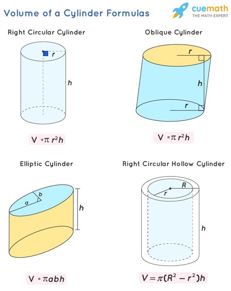 Volume Of A Cylinder Formula And Examples