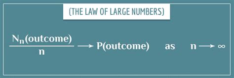 If you toss the unbiased coin large number of times, this sample mean will converge to true mean. Explanation For The Law of Large Numbers | FinanceShed