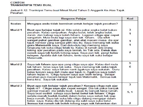 Contoh Gambar Temu Bual Acara Temu Ramah Dan Syukuran Pemerintah Riset