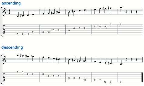 B Diminished Scale Whole Half Music Theory Jazz Music Guitar Chords