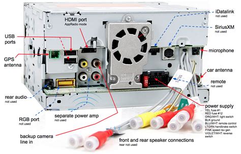 Camera with sony radio wiring diagram wiring diagram •. Pioneer AppRadio 4 (SPH-DA120) CarPlay Receiver Review - CarPlay Life