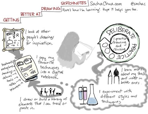 Six Ways Im Learning How To Get Better At Drawing Sketchnotes Sacha
