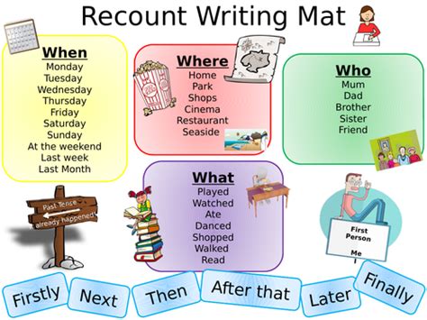 Check spelling or type a new query. Recount writing mat. KS2 literacy by littlemissteacheruk - Teaching Resources - Tes