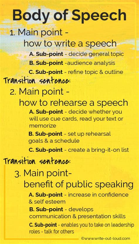 Public Speaking Outline Template Database