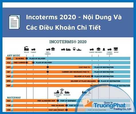 Incoterms 2020 Nội Dung Và Các Điều Khoản Chi Tiết